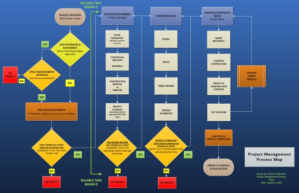 itil release management template