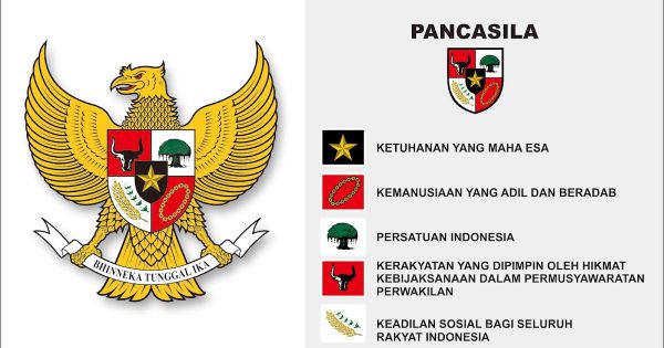 fungsi pancasila