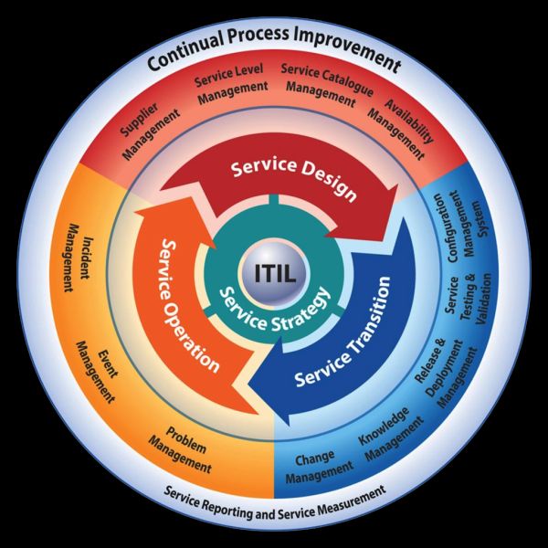 service value chain