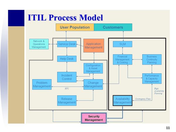 configuration management database