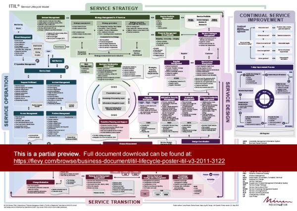 capability maturity model integration