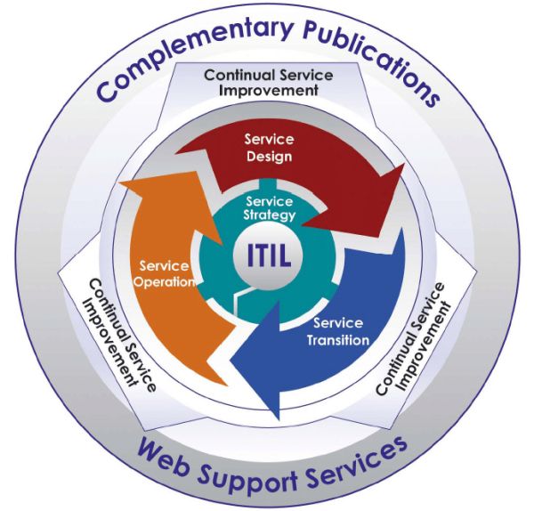 service design template