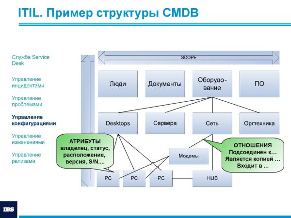 incident management process flow