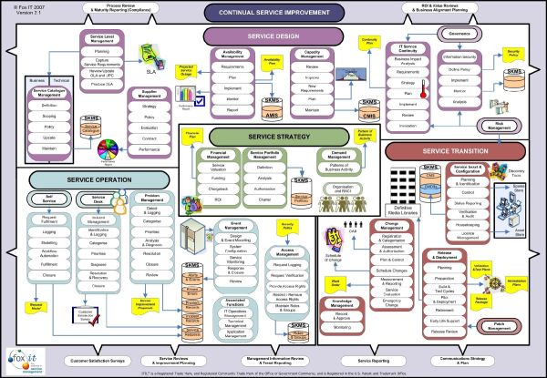 framework operating