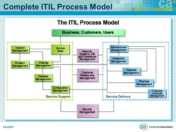 microsoft operations framework