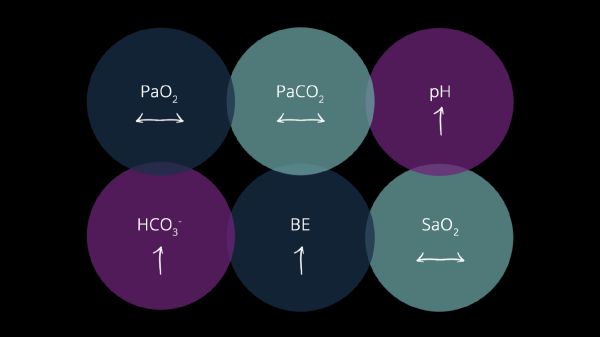 hypokalemic alkalosis